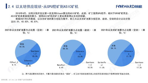 2021年數(shù)字貨幣發(fā)展研究報告 基于自然科學(xué)研究和試驗(yàn)發(fā)展的視角
