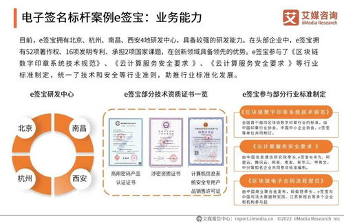 2021年中國電子簽名行業(yè)年度發(fā)展研究報告 聚焦自然科學(xué)研究和試驗(yàn)發(fā)展領(lǐng)域的應(yīng)用與挑戰(zhàn)
